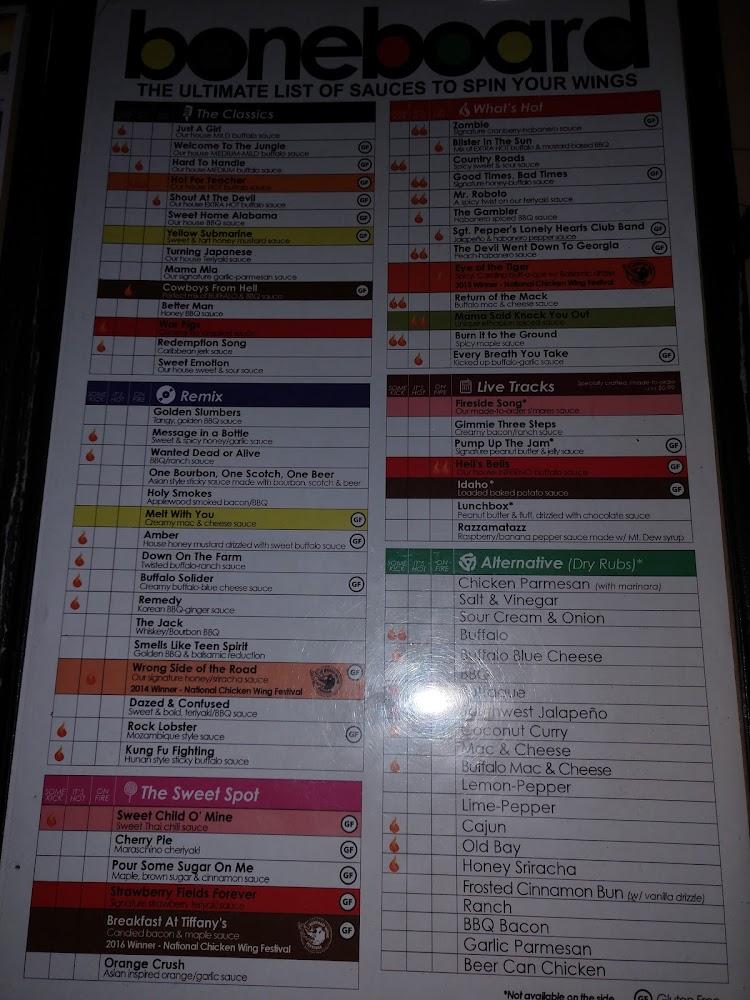 Boneheads Wing Bar Menu image 2